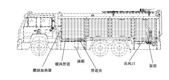 消防車加熱理念圖